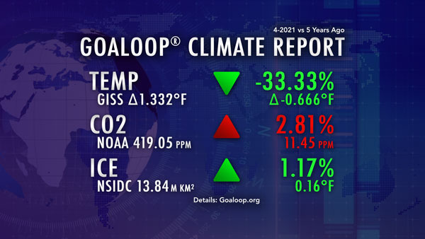 April 2021 Goaloop Climate Report