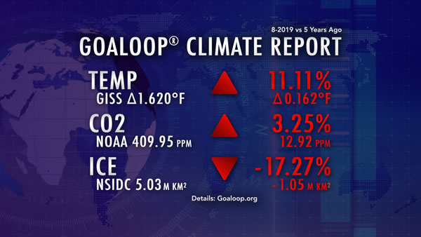 August 2019 Goaloop Climate Report