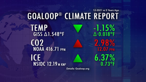 December 2021 Goaloop Climate Report