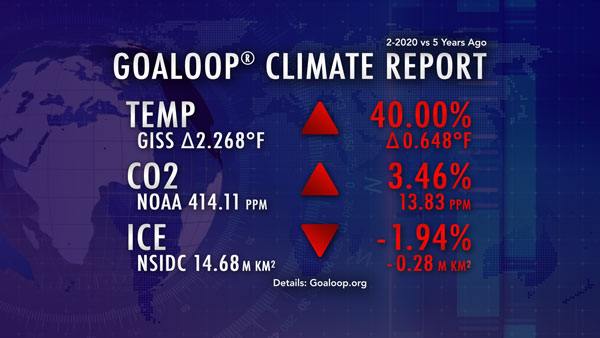 February 2020 Goaloop Climate Report