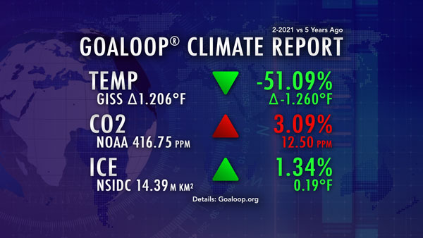 February 2021 Goaloop Climate Report