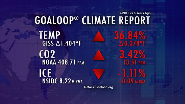 July 2018 Goaloop Climate Report