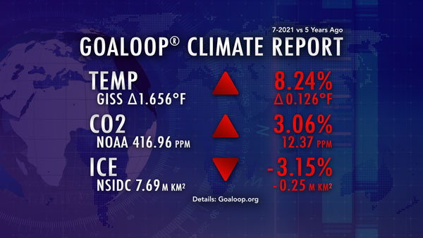 July 2021 Goaloop Climate Report