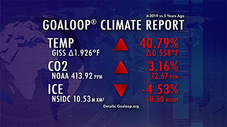 June 2019 Goaloop Climate Report