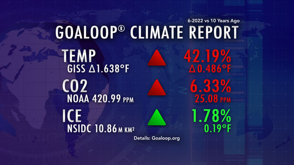 June 2022 Goaloop Climate Report