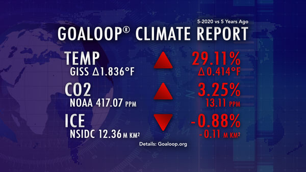 May 2020 Goaloop Climate Report