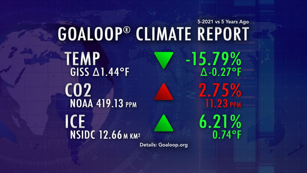 May 2021 Goaloop Climate Report