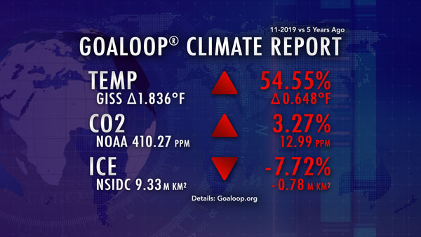 November 2019 Goaloop Climate Report