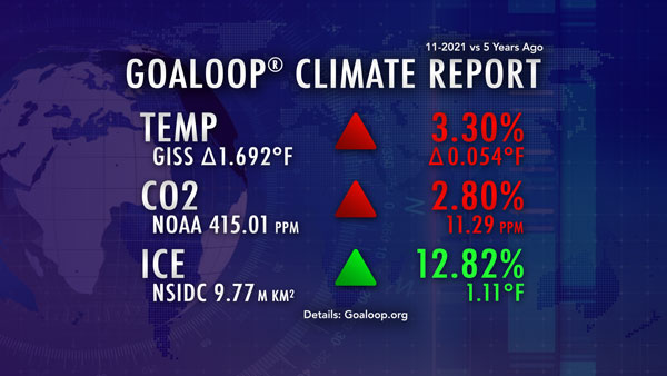 November 2021 Goaloop Climate Report