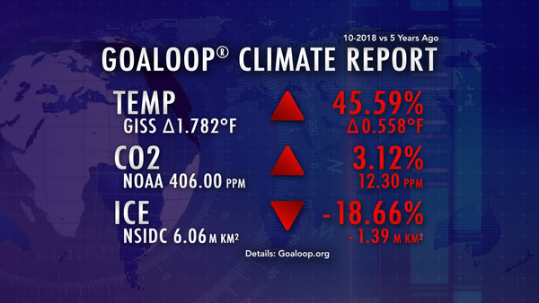 October 2018 Goaloop Climate Report