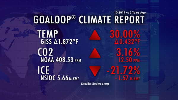 October 2019 Goaloop Climate Report