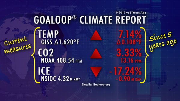 September 2019 Goaloop Climate Report Notes