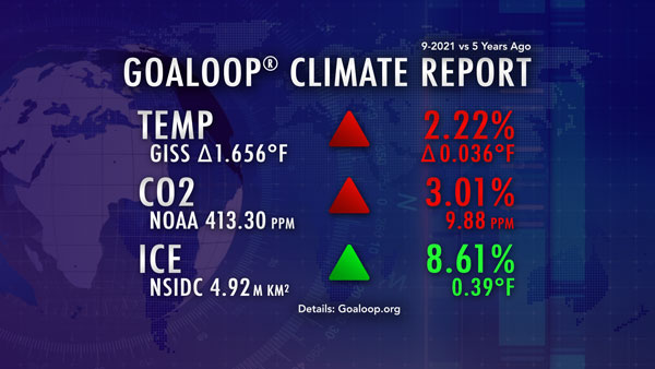 September 2021 Goaloop Climate Report